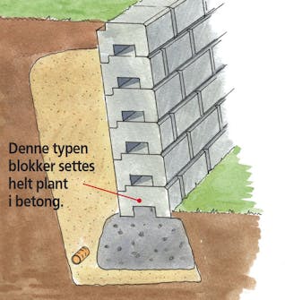 Bygge støttemur Bygge støttemur
